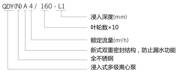 浸入（rù）式離心泵