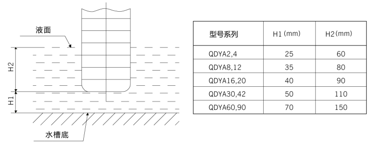 機床冷卻（què）泵的安裝