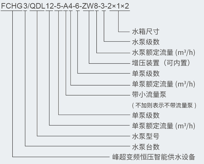 型（xíng）號（hào）含義